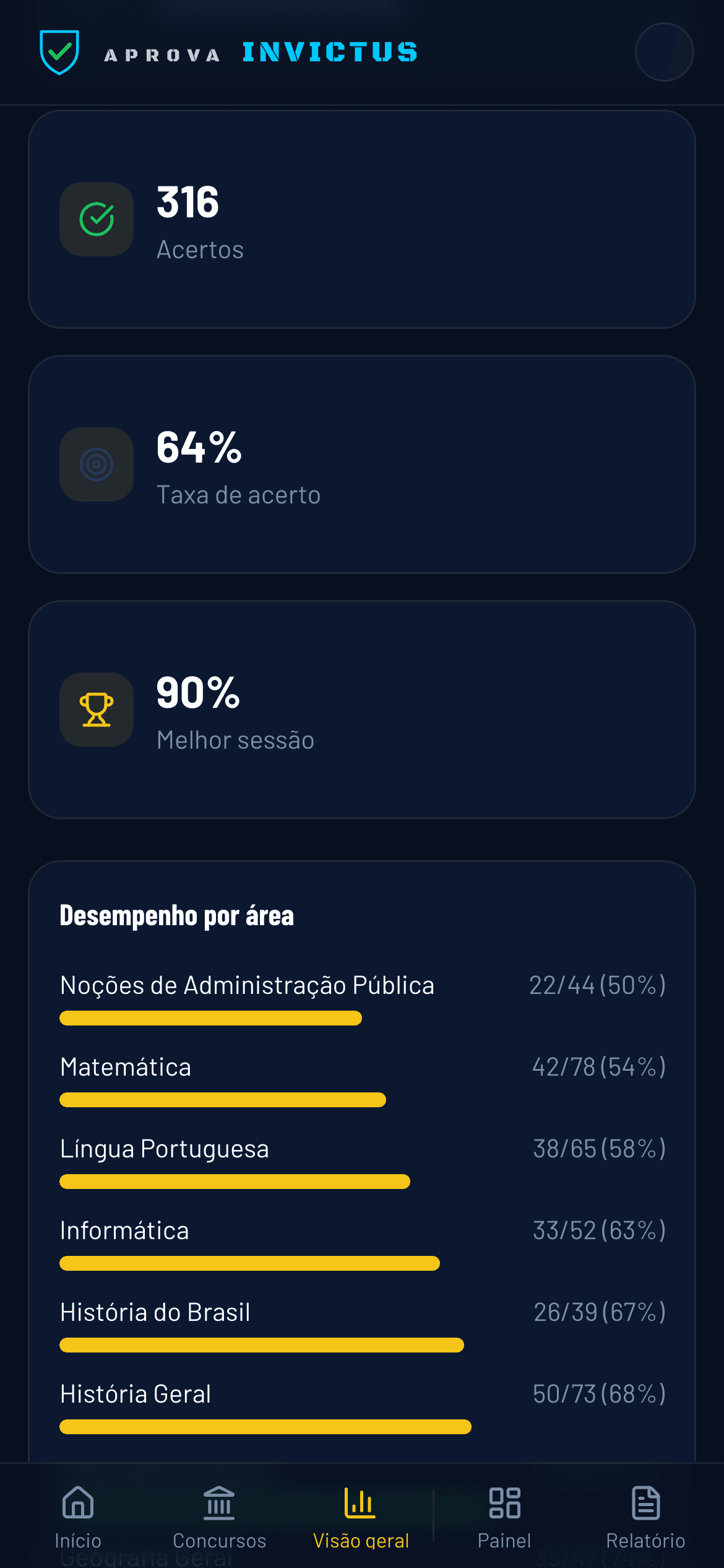 Painel de desempenho com taxa de acerto e barras de desempenho por matéria